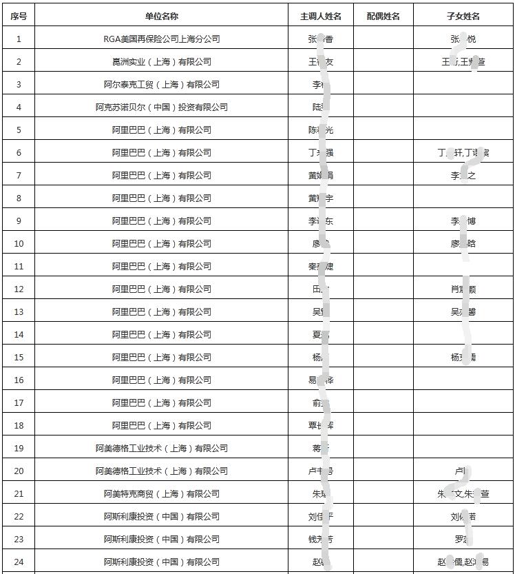2021年8月第一批上海居转户名单公示