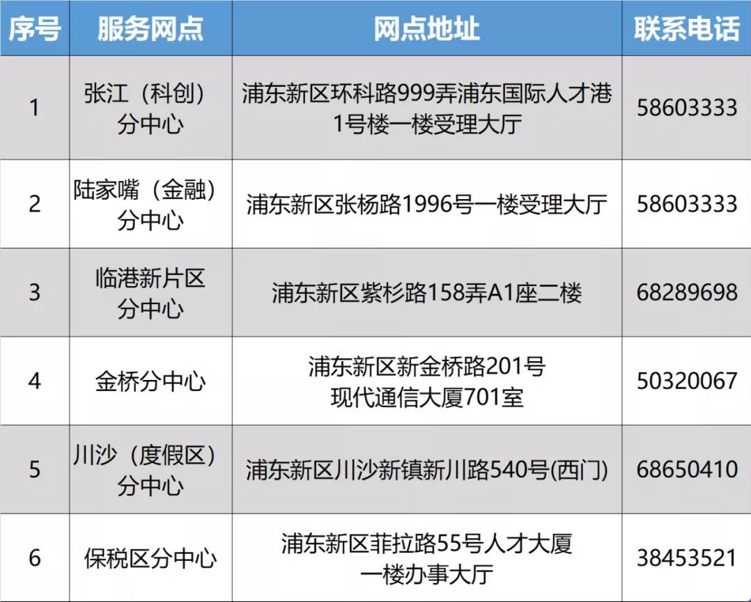 上海市浦东新区人才交流中心更名公告