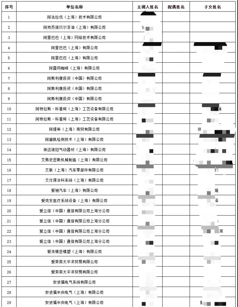 2021年10月第二批上海居转户公示名单：共有1622人成功落户!2021年10月第二批