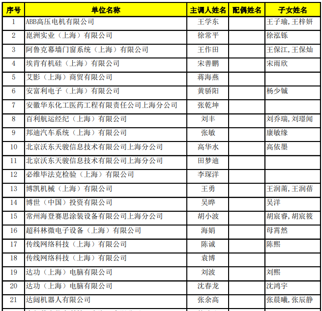 【公示】2022年4月持有《上海市居住证》人员申办本市常住户口名单