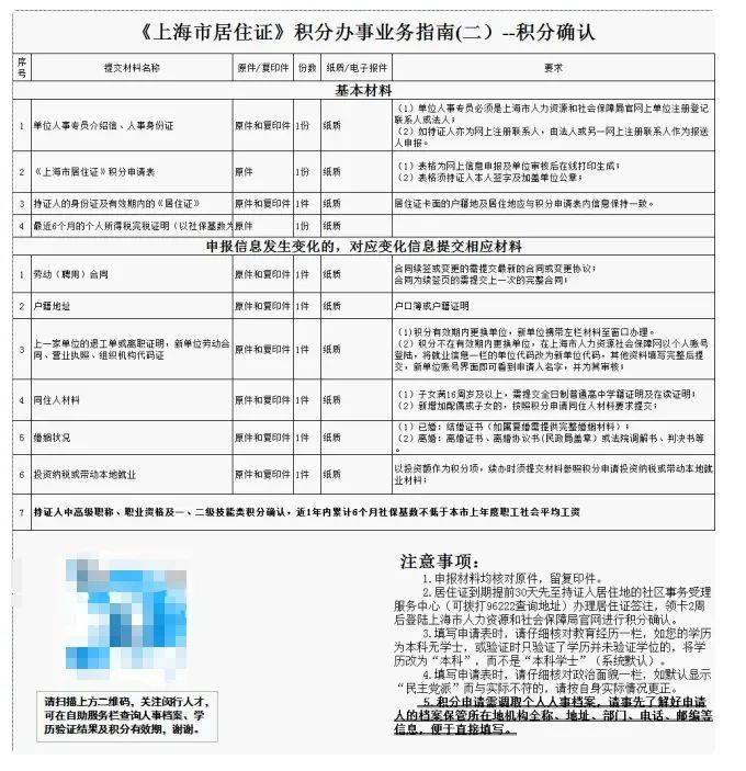 疫情期间上海市居住证积分续签所需材料清单