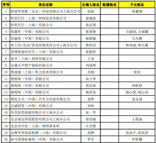 2022年5月上海居转户公示名单公布啦，共405人!