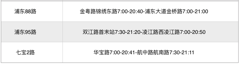 上海疫情期间交通最新消息：上海公交恢复线路已出