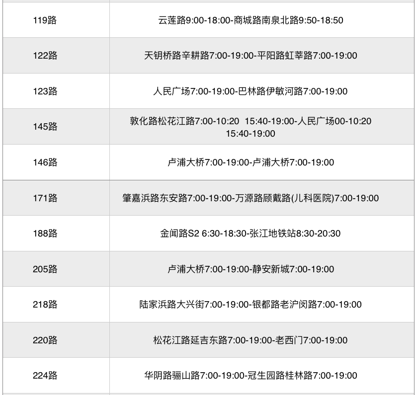 上海疫情期间交通最新消息：上海公交恢复线路已出