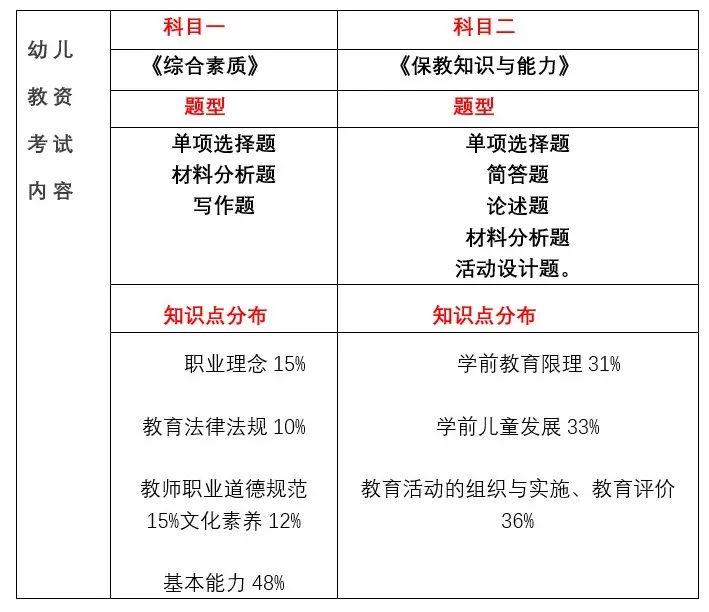 22下教师资格证报考时间发布，上海居住证积分加分的好机会来啦!
