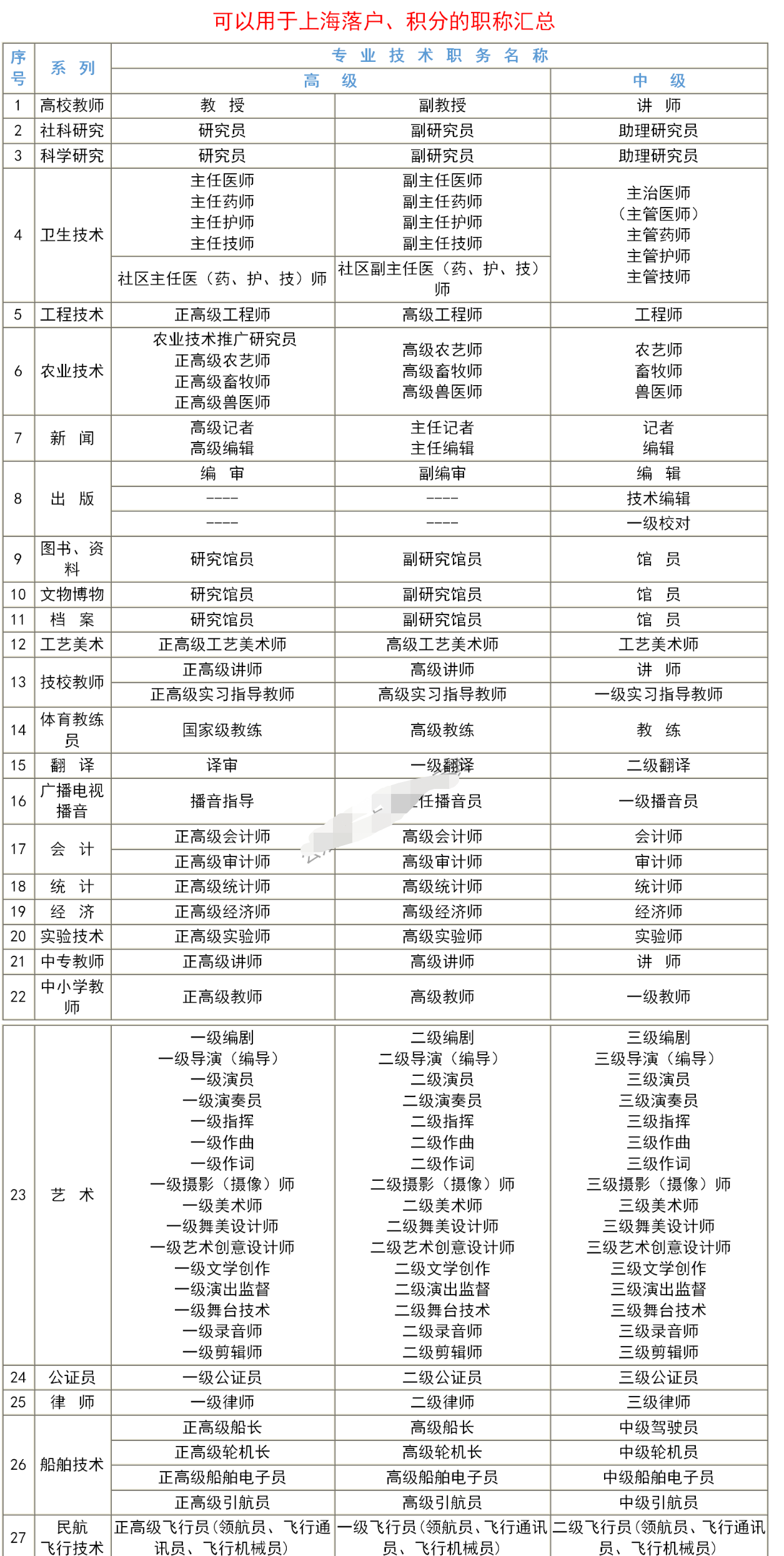 上海幼儿园、义务教育新生入学入园十项便民举措，居住证积分达标120分方案送给您!