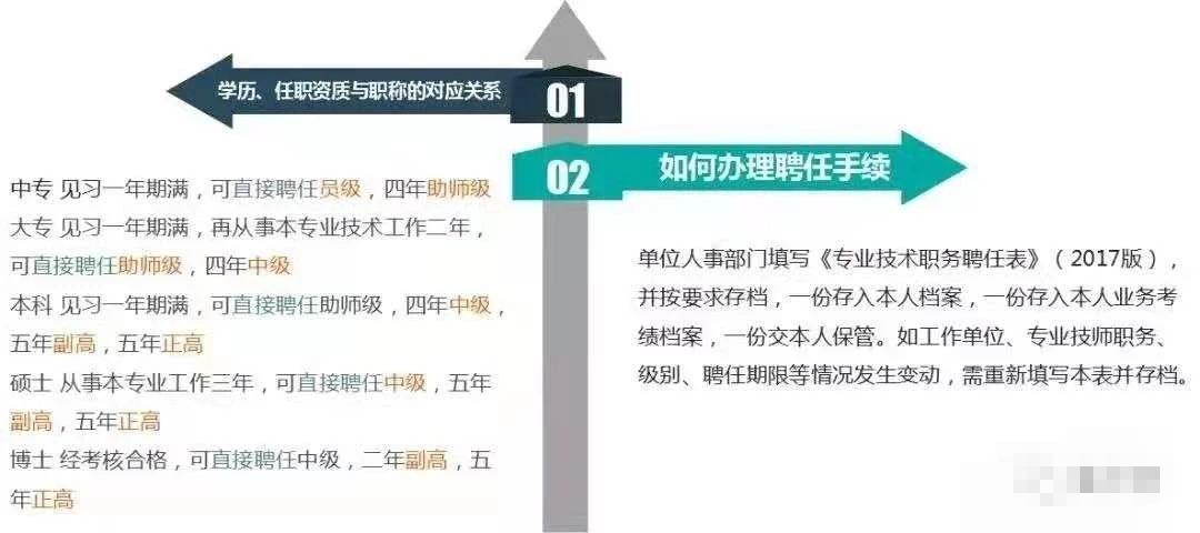 上海幼儿园、义务教育新生入学入园十项便民举措，居住证积分达标120分方案送给您!