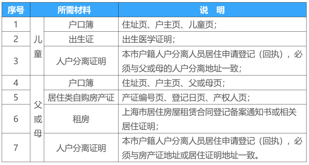 上海2022年小学公办录取不到？看看松江区小学招生入学实施细则！