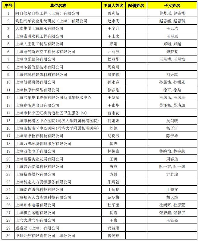 2022年5月第二批上海居转户公示名单已出，共30人