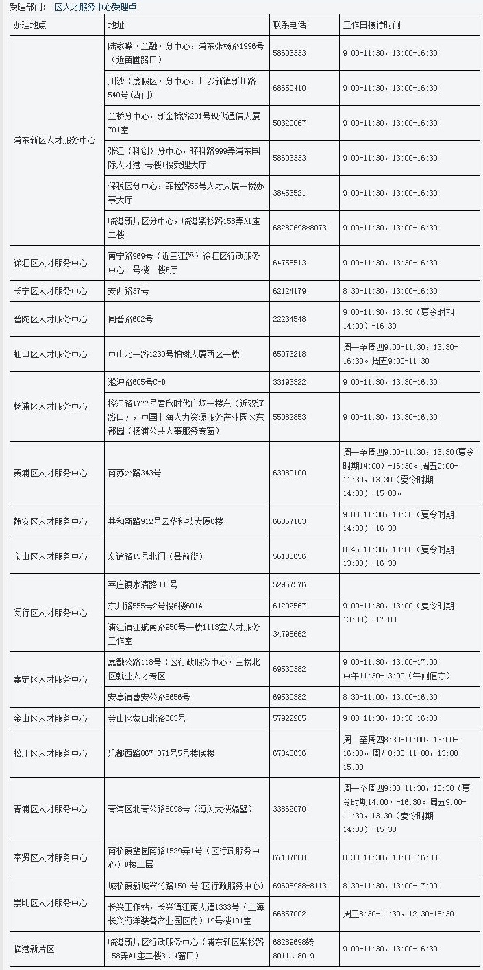 6月1日起，上海居住证积分查询系统官网线下服务/公共就业服务机构办事大厅恢复