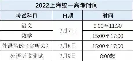 2022年上海中考、高考、等级考、合格考时间