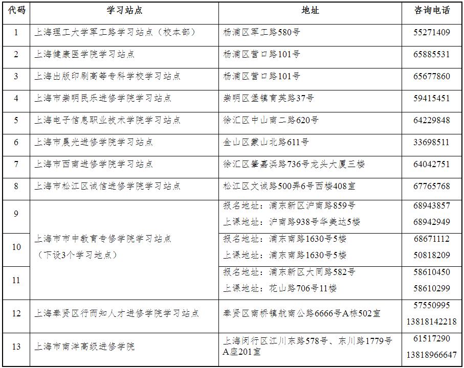 上海理工大学2022年成人高考招生简章已出！学历学位最多可积110分！