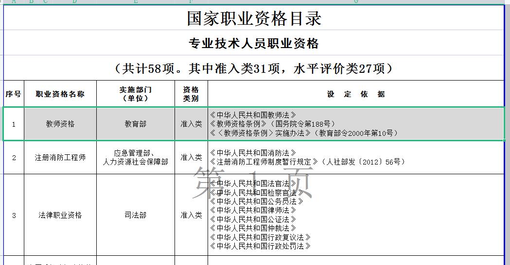 2022年上海居住证积分教师资格证加不加积分？