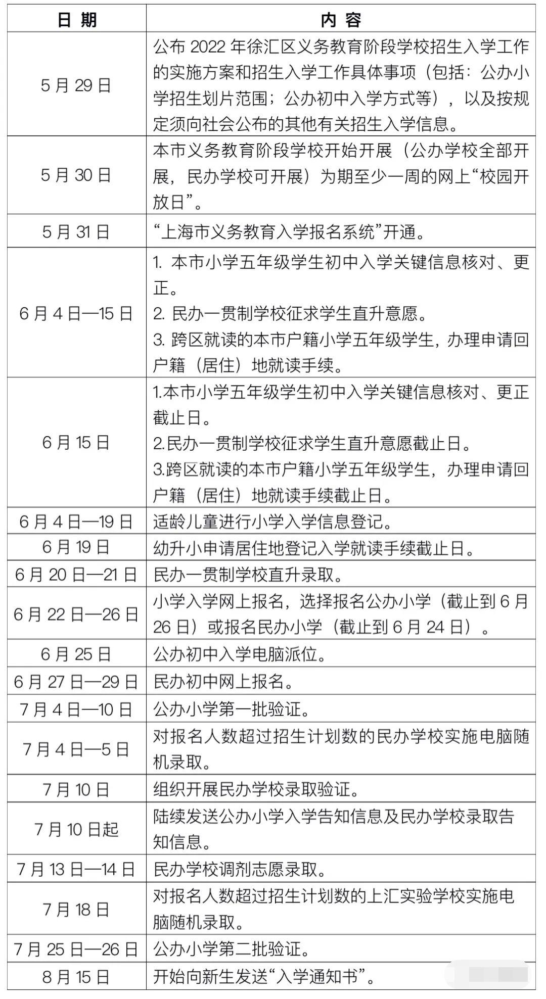 2022年徐汇区幼升小录取顺位规则出炉，非沪籍家长要有上海居住证积分！