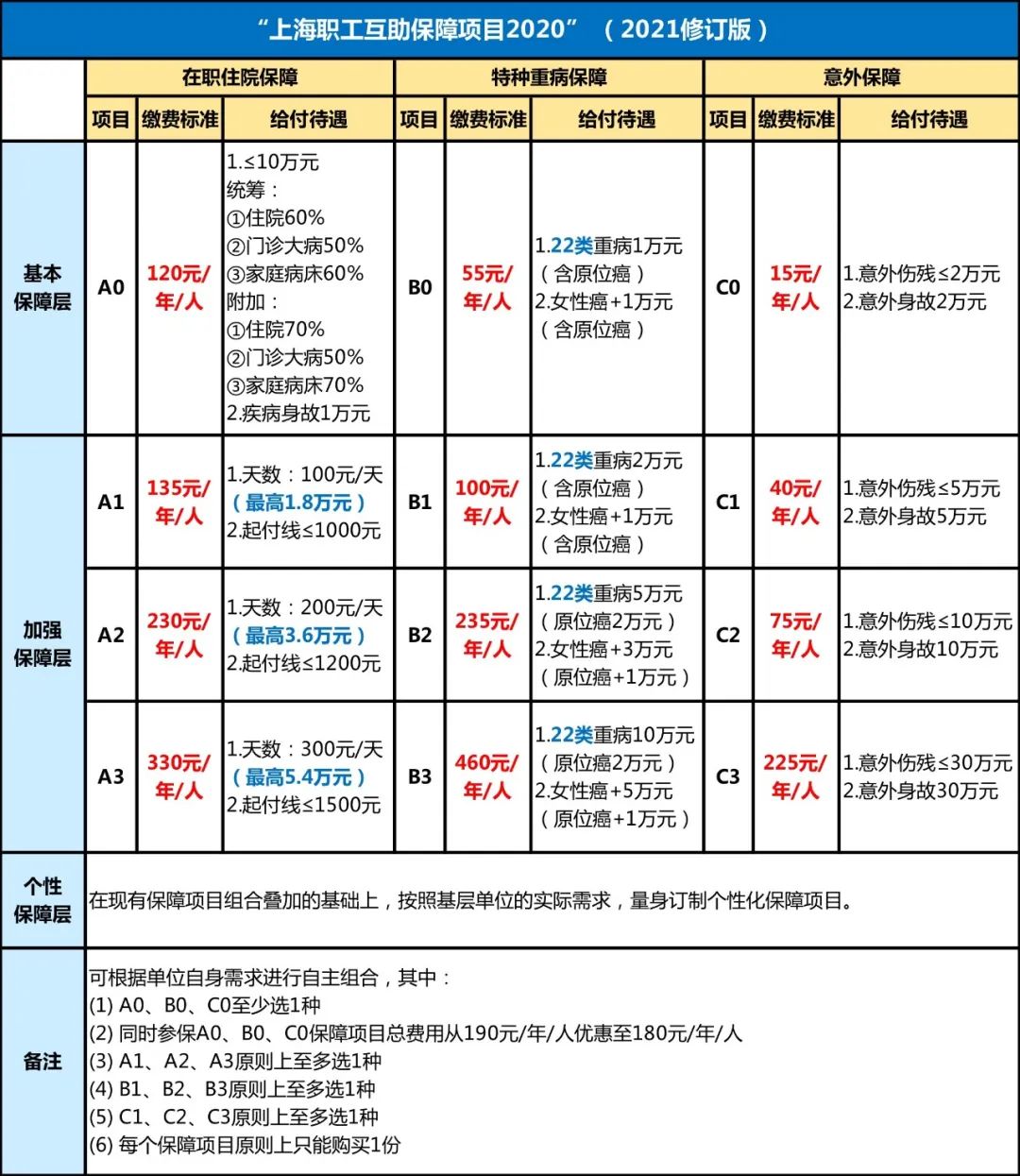 上海居住证积分120能办医保吗?获得积分的15种方案!