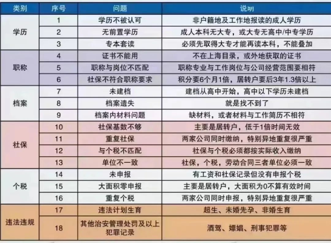 通过全国统一考试即可认定职称?上海初中经济师评定条件是啥?能申请加多少积分？