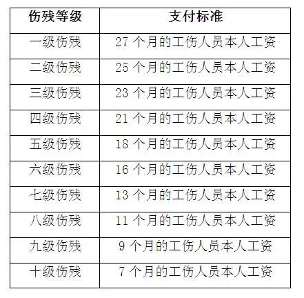 每个月上海居住证积分社保缴费有什么用?能享受哪些待遇?