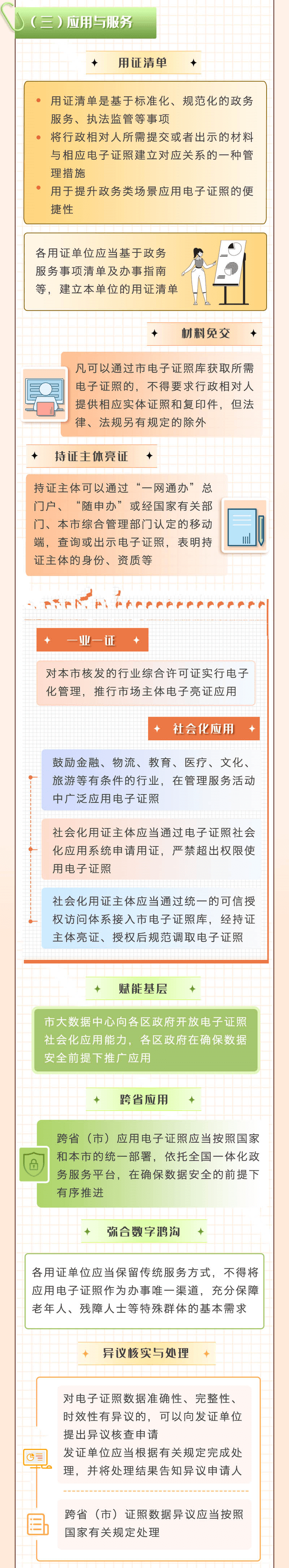 上海市电子证照管理办法,上海居住证积分网