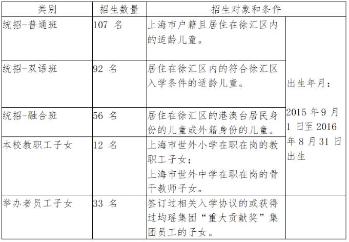沪籍/非沪籍家长注意：上海这些小学招生有特殊要求，不符合要求无法报名！