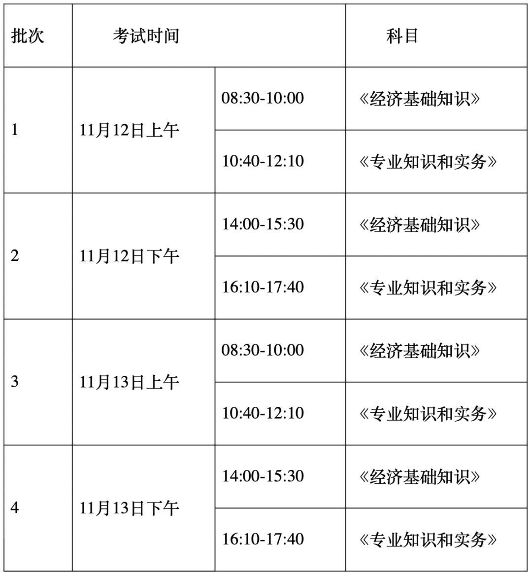 报考本周截止!这个中级职称证书，可以用于上海居住证积分、落户、升职......错过等一年!