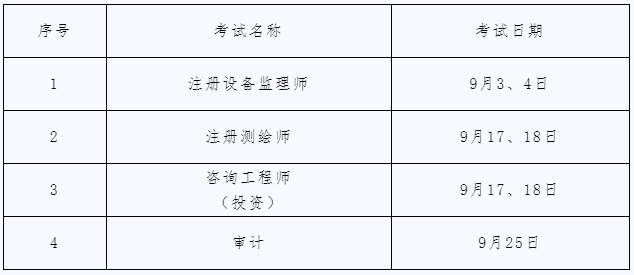 上海市2022年9月专业技术人员职业资格考试查询计划已出!