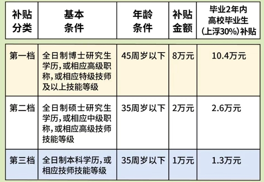 2023年这42所高校毕业生可直接落户上海（附院校名单）