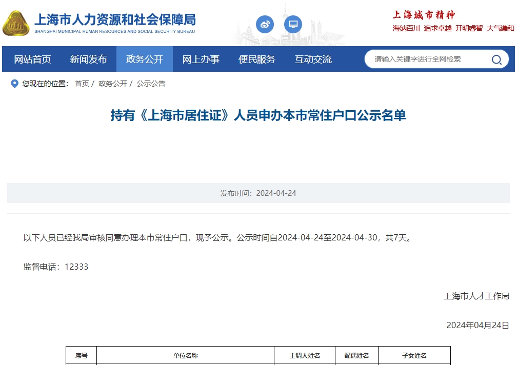 2024年第7批上海居转户名单公布，共843人！