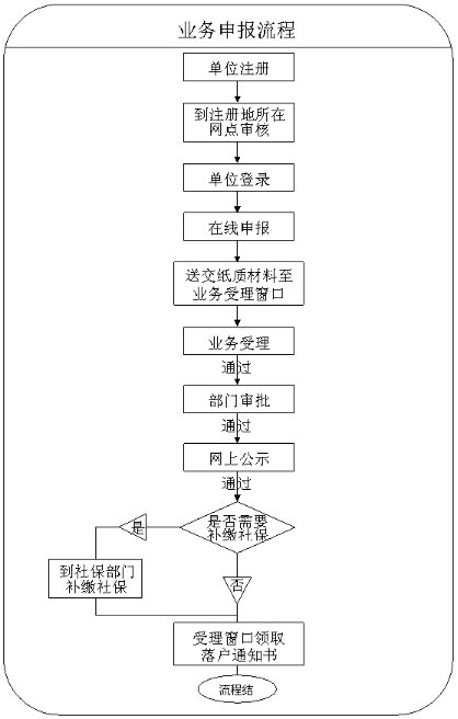 2021年上海杨浦区居住证转户口详细流程介绍
