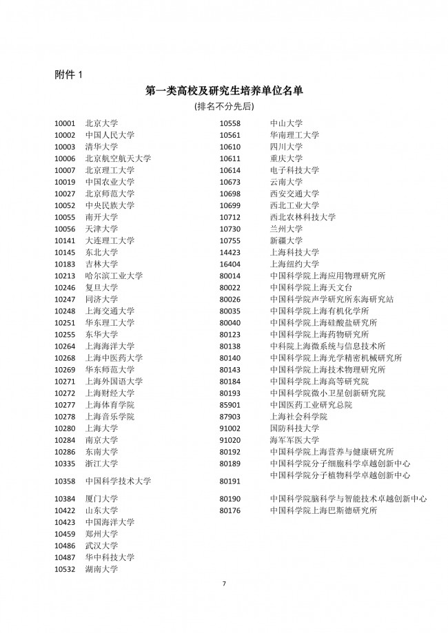 2021年上海应届生积分落户奉贤区一类高校及研究生培养单位名单