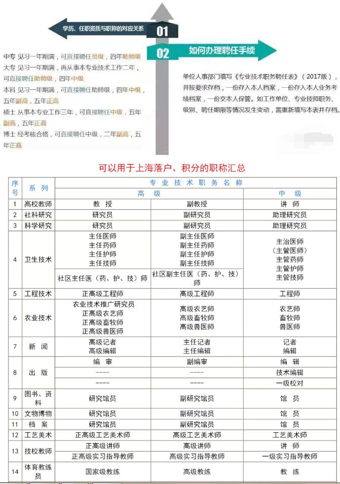 2021年落户上海积分有哪些表彰奖励可以用？