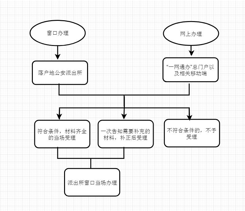 上海落户新政策2021留学生落户“社区公共户”指南