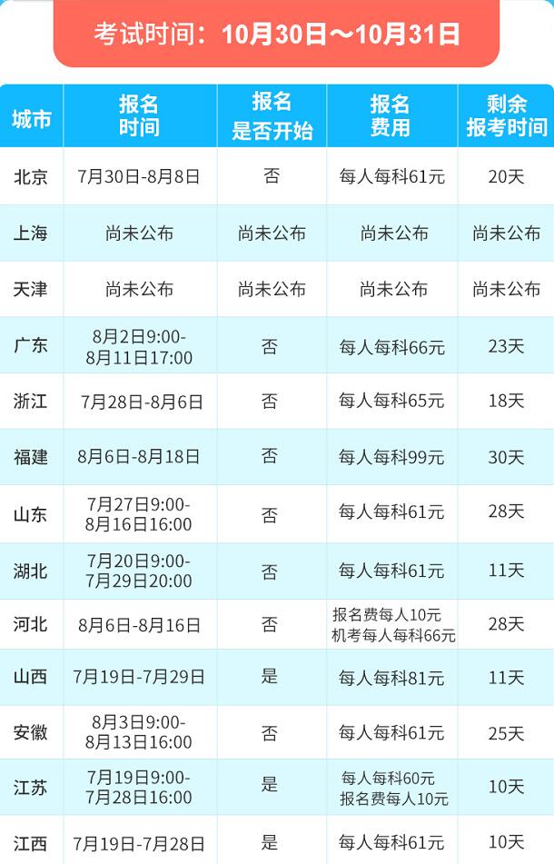 上海经济师报名时间2021年是在什么时候？