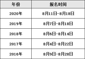 上海经济师报名时间2021年是在什么时候？