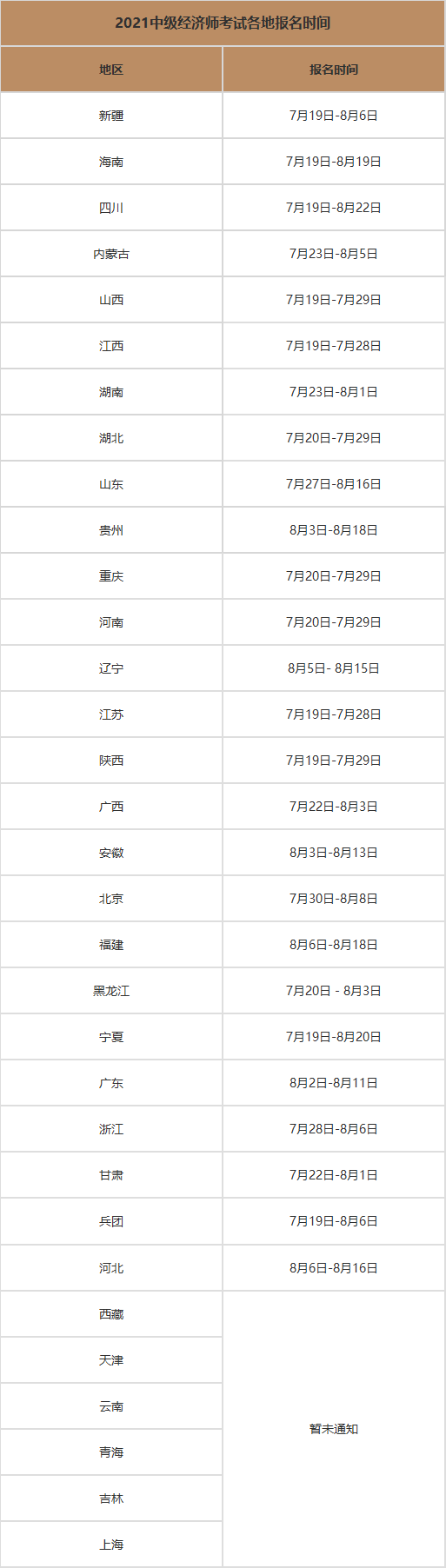 上海中级经济师2021年报名时间与考试须知