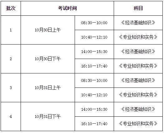 上海中级经济师2021年报名时间与考试须知