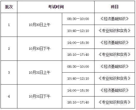 上海中级经济师2021年报名时间与考试须知