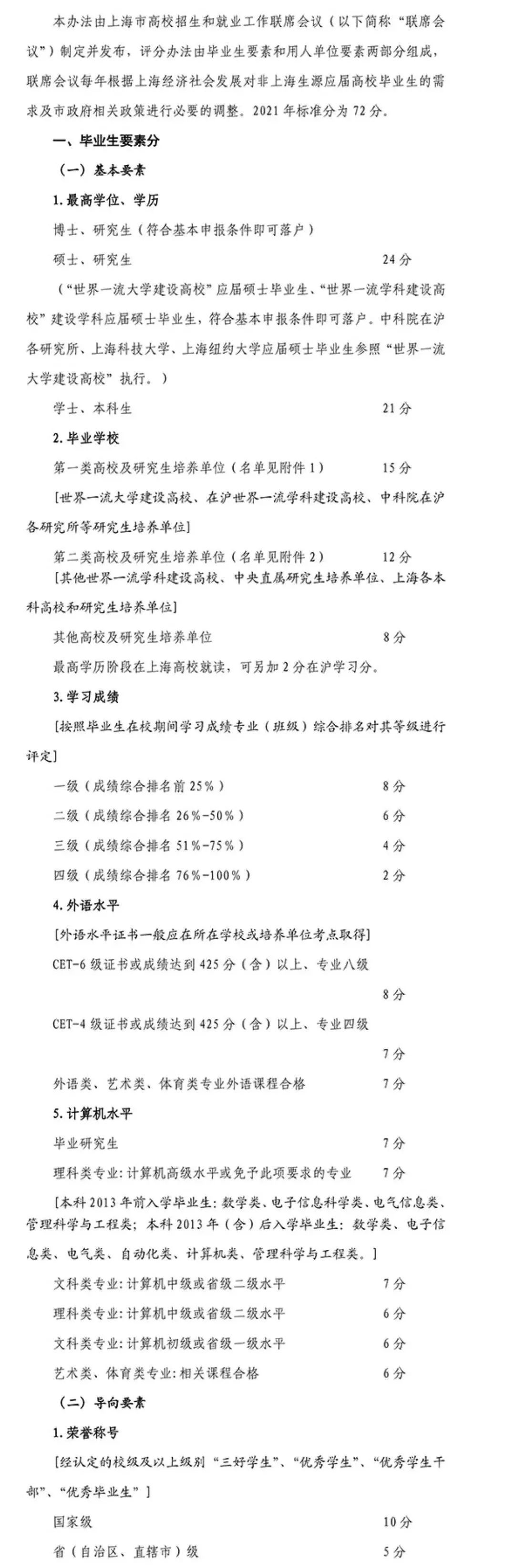 2021浦东新区应届生积分落户评分办法发布