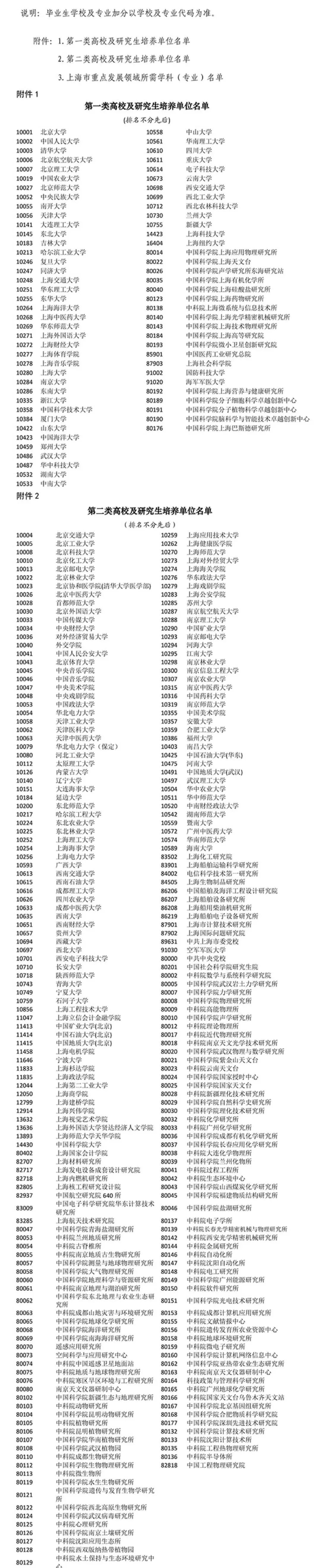 2021浦东新区应届生积分落户评分办法发布