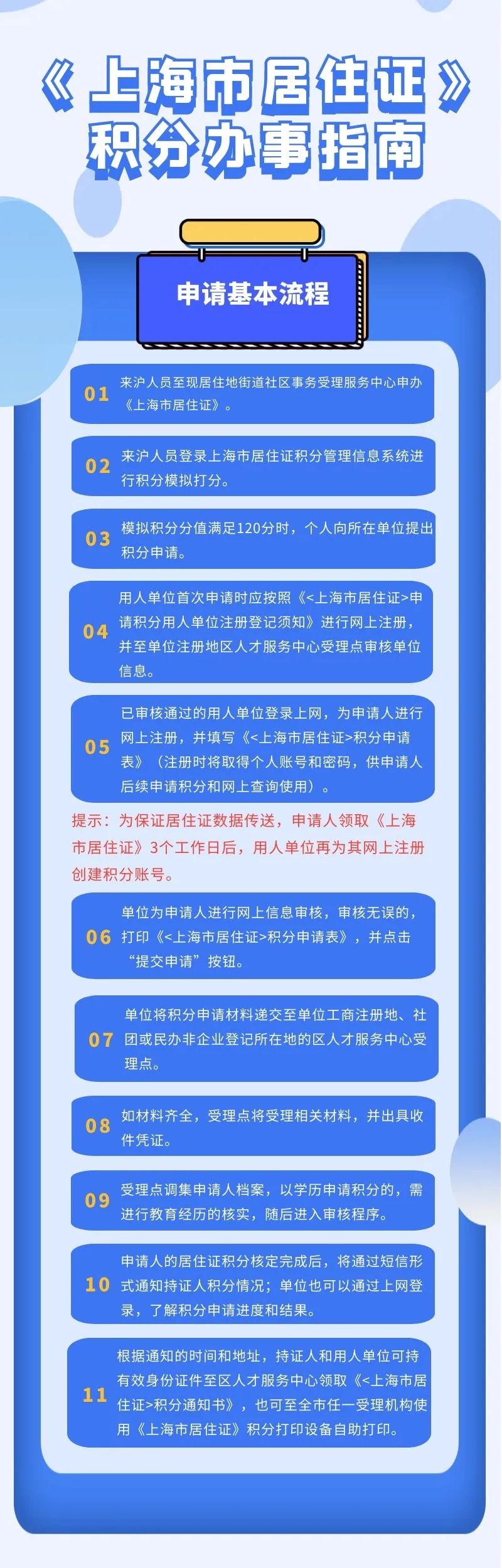 上海市积分申请基本流程图文详解