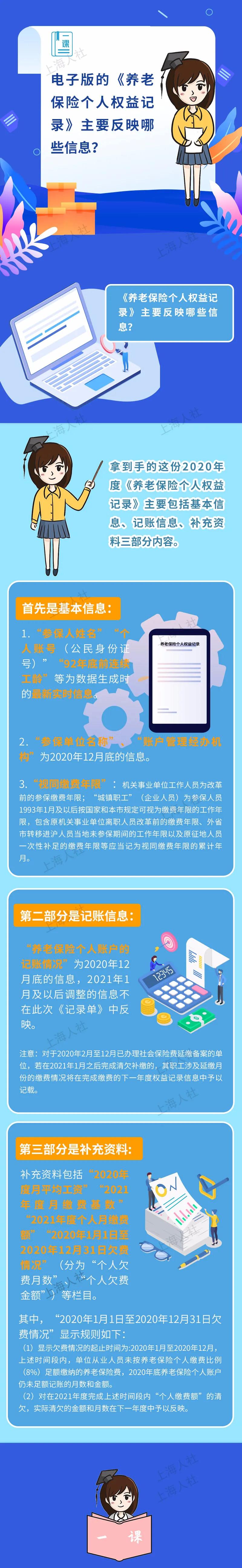 上海户口积分中的电子版的《养老保险个人权益记录》主要反映哪些信息？