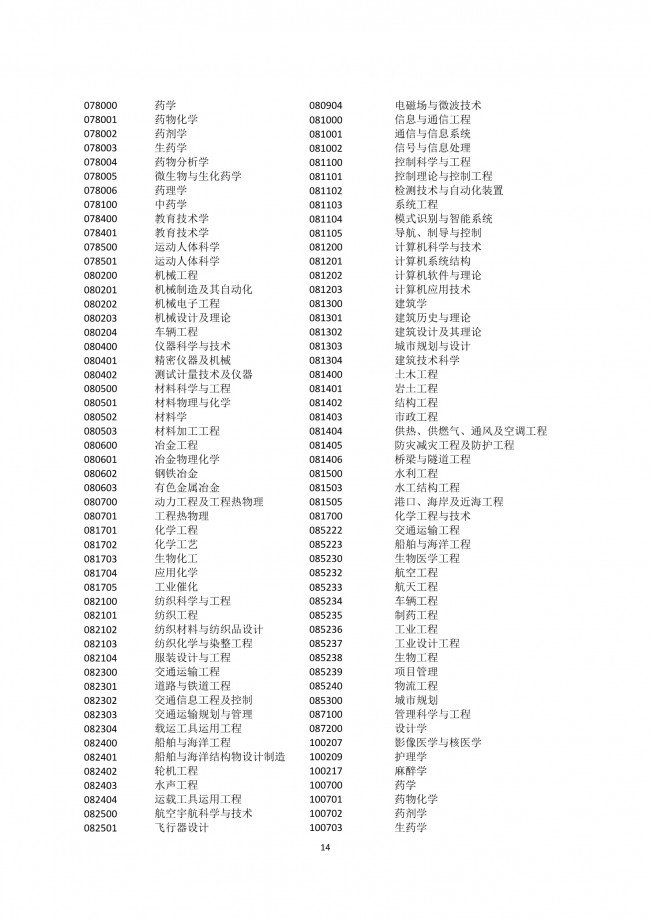 2022年应届生在上海积分落户细则解读