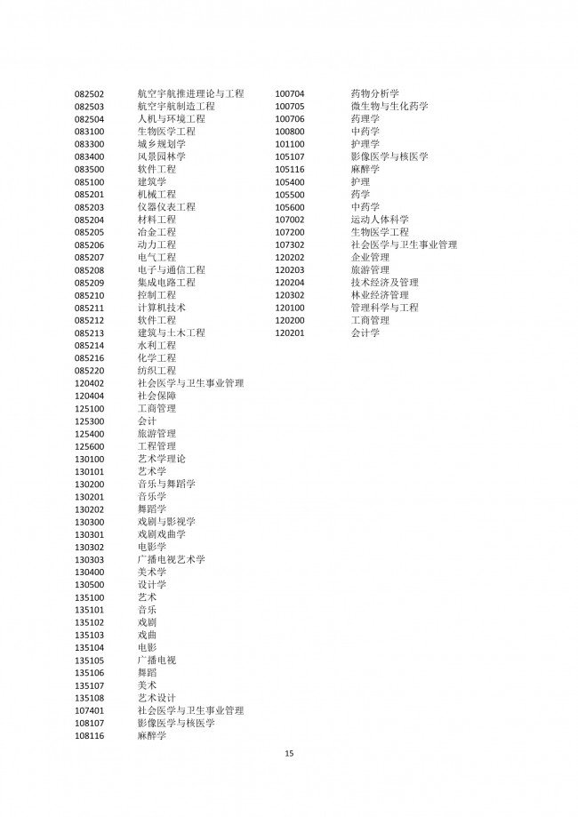 2022年应届生在上海积分落户细则解读