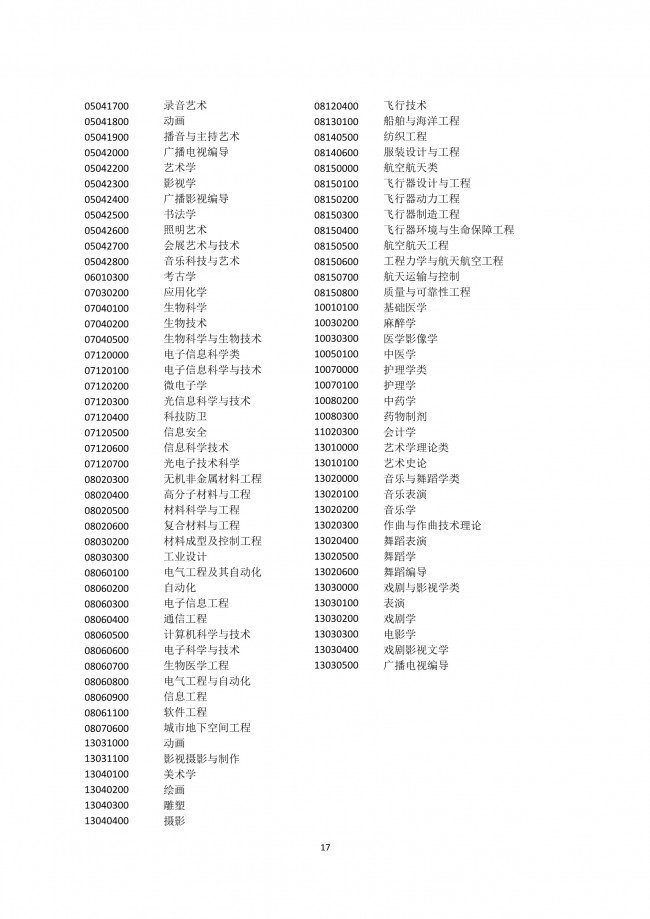 2022年应届生在上海积分落户细则解读