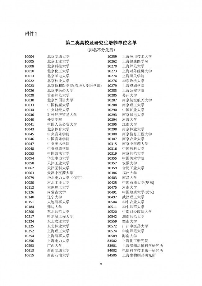 2022年应届生在上海积分落户细则解读