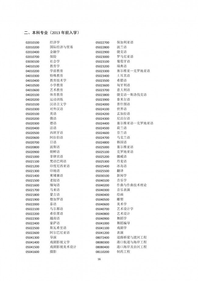 2022年应届生在上海积分落户细则解读