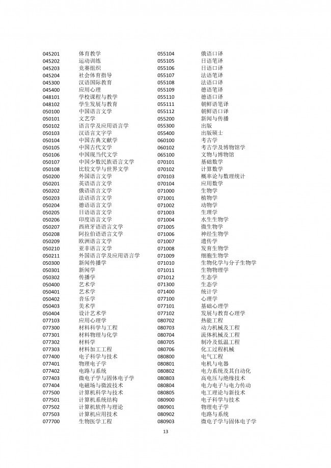 2022年应届生在上海积分落户细则解读