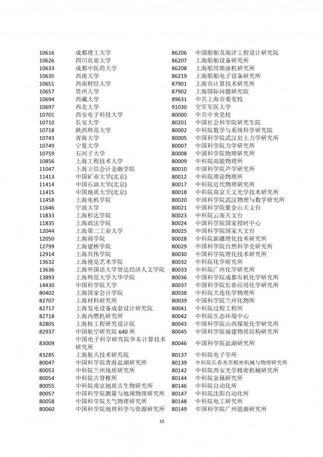 2022年应届生在上海积分落户细则解读