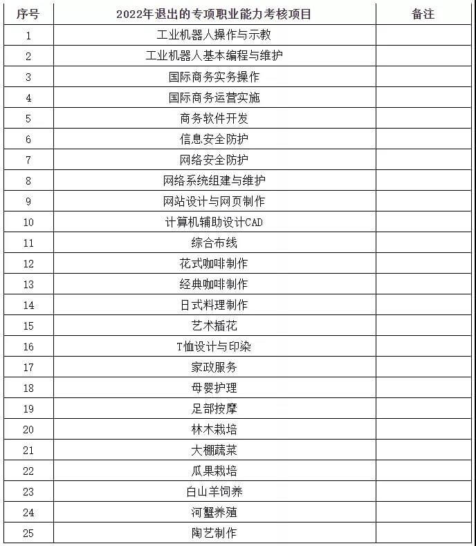 上海发布社会化职业技能评价目录！25个专项停止考试！不再发证书！