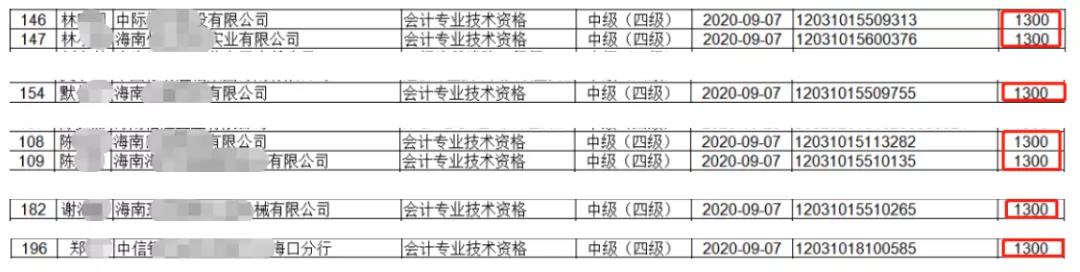 有初、中级证书的恭喜啦!人社部通知~