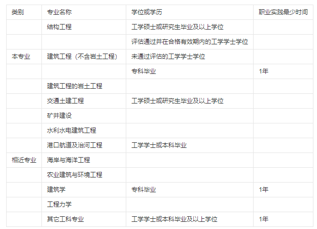 注册结构工程师